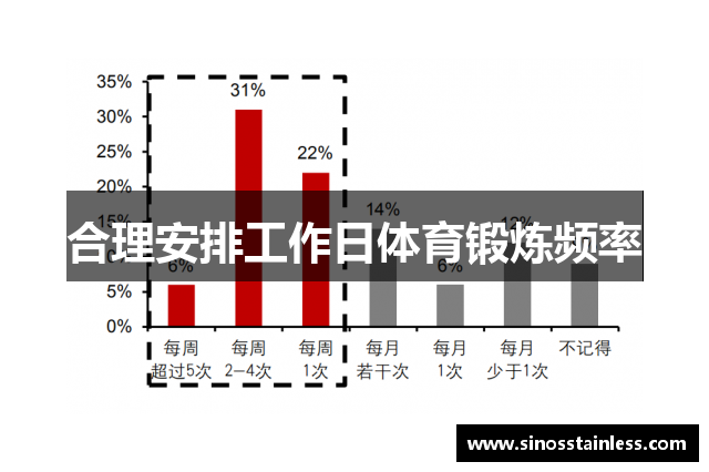 合理安排工作日体育锻炼频率