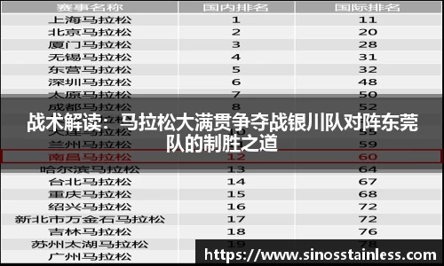 战术解读：马拉松大满贯争夺战银川队对阵东莞队的制胜之道